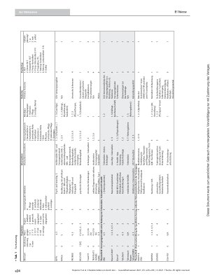 Vorschauseite 5: Charakteristika von durch den Innovationsfonds geförderten Interventionsstudien: Review und Dokumentenanalyse von Studienprotokollen, Publikationen und Abschlussberichten