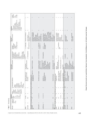 Vorschauseite 6: Charakteristika von durch den Innovationsfonds geförderten Interventionsstudien: Review und Dokumentenanalyse von Studienprotokollen, Publikationen und Abschlussberichten