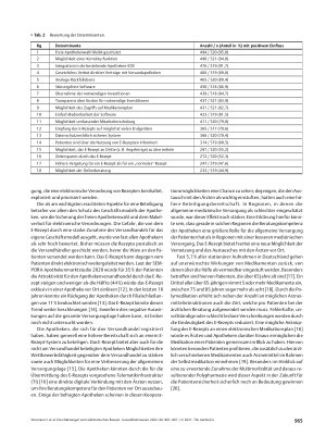 Vorschauseite 5: Einschätzungen zum elektronischen Rezept – eine Querschnittstudie unter Apothekern in Deutschland