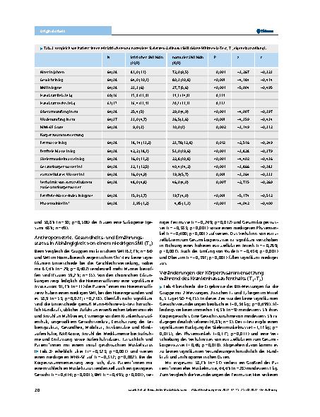 Vorschauseite 6: Reduzierter Muskelstatus und Muskelabbau bei geriatrischen Patient*innen