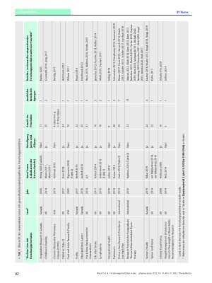 Vorschauseite 6: Forschungsprioritäten in der physiotherapeutischen Forschung in Deutschland – Eine systematische Analyse von Publikationen der physioscience der letzten 10 Jahre