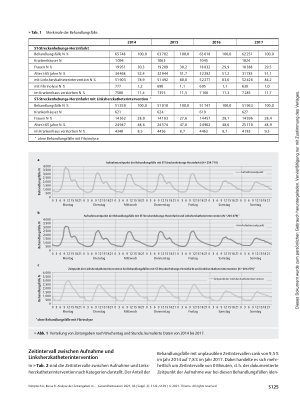 Vorschauseite 4: Analyse der Zeitangaben in Krankenhausabrechnungsdaten bei ST-Streckenhebungs-Herzinfarkt und Linksherzkatheterintervention