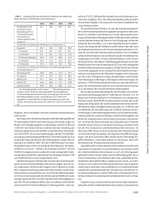 Vorschauseite 6: Analyse der Zeitangaben in Krankenhausabrechnungsdaten bei ST-Streckenhebungs-Herzinfarkt und Linksherzkatheterintervention