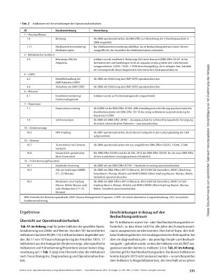 Vorschauseite 5: Operationalisierung von Qualitätsindikatoren mittels Routinedaten am Beispiel der Evaluation der „Integrierten Versorgung Gesundes Kinzigtal“