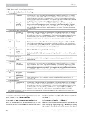 Vorschauseite 6: Operationalisierung von Qualitätsindikatoren mittels Routinedaten am Beispiel der Evaluation der „Integrierten Versorgung Gesundes Kinzigtal“