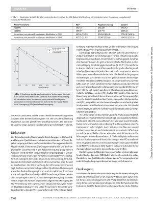 Vorschauseite 4: Eine Trendanalyse zur zeitlichen Entwicklung von Qualitätsunterschieden zweier Versorgungsformen auf Basis von Sekundärdaten