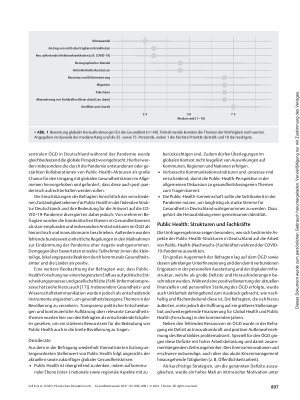 Vorschauseite 4: COVID-19 zwischen Disruption und Transformation der öffentlichen Gesundheit: Erste Lehren aus Perspektive des Nachwuchses