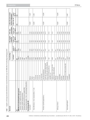 Vorschauseite 4: Betriebliche Gesundheitsförderung in Deutschland für alle? Ergebnisse der BIBB-/BAuA-Erwerbstätigenbefragung 2018