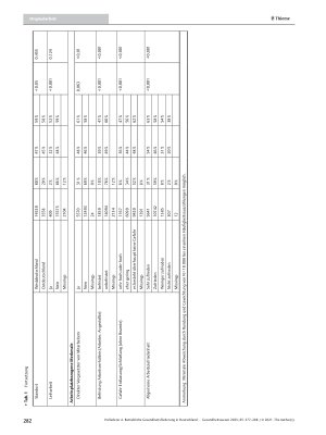 Vorschauseite 6: Betriebliche Gesundheitsförderung in Deutschland für alle? Ergebnisse der BIBB-/BAuA-Erwerbstätigenbefragung 2018