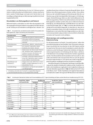 Vorschauseite 4: Gesundheit und soziale Lage in Hamburger Quartieren – Ein Ansatz zur Abbildung von Soziallagen mit gesundheitsbezogenen Routinedaten
