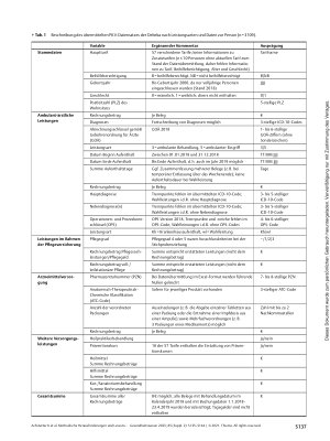 Vorschauseite 3: Methodische Herausforderungen und Lessons Learned bei der wissenschaftlichen Nutzung von Daten eines privaten Krankenversicherungsunternehmens im Rahmen des Projekts IPHA