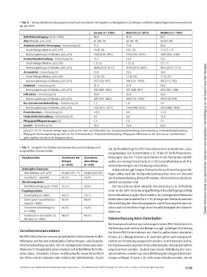 Vorschauseite 5: Methodische Herausforderungen und Lessons Learned bei der wissenschaftlichen Nutzung von Daten eines privaten Krankenversicherungsunternehmens im Rahmen des Projekts IPHA