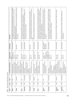 Vorschauseite 4: Aktuelle Evidenzlage zur Beurteilung der Fahrtauglichkeit von Menschen mit kognitiven Einschränkungen: Ein systematisches Review