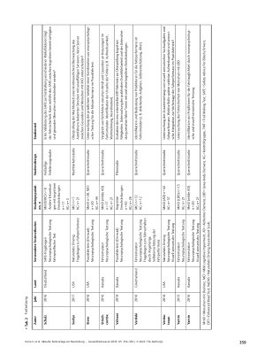 Vorschauseite 6: Aktuelle Evidenzlage zur Beurteilung der Fahrtauglichkeit von Menschen mit kognitiven Einschränkungen: Ein systematisches Review
