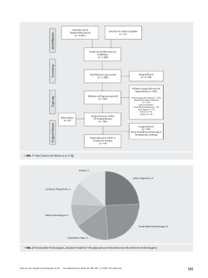 Vorschauseite 4: Digitale Anwendungen in der Planung und Umsetzung von verhältnisorientierter Gesundheitsförderung und Prävention in Settings: Ergebnisse eines Scoping Reviews