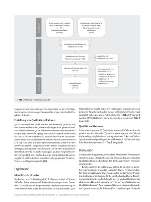 Vorschauseite 3: Qualitätsindikatoren für Videosprechstunden in der hausärztlichen Versorgung – ein Scoping Review