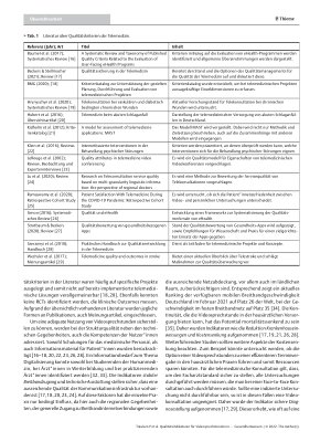 Vorschauseite 4: Qualitätsindikatoren für Videosprechstunden in der hausärztlichen Versorgung – ein Scoping Review