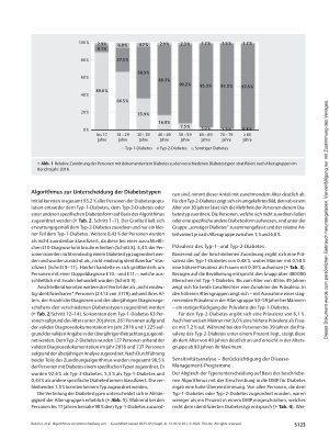 Vorschauseite 5: Algorithmus zur Unterscheidung von Diabetes mellitus Typ 1 und Typ 2 bei der Analyse von Routinedaten