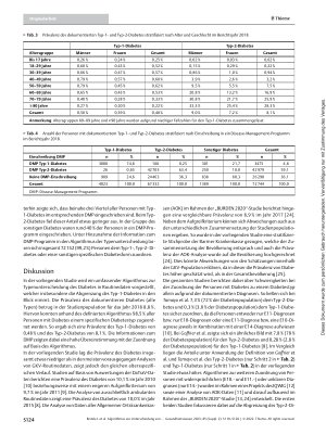 Vorschauseite 6: Algorithmus zur Unterscheidung von Diabetes mellitus Typ 1 und Typ 2 bei der Analyse von Routinedaten