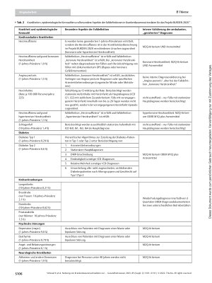 Vorschauseite 6: Nutzung von Krankenkassenroutinedaten zur Bestimmung von Krankheitshäufigkeiten im Projekt BURDEN 2020
