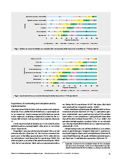 Vorschauseite 5: Monitoring/Evaluation in Nutritional Therapy for People with Gastrointestinal Complaints: Online Survey with Dietitians