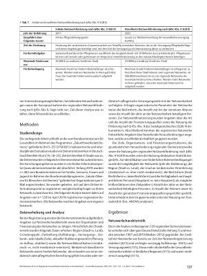 Vorschauseite 3: Regionale Gesundheitsnetzwerke in Deutschland: Charakteristik und Finanzierung am Beispiel regionaler Demenznetzwerke