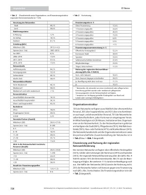 Vorschauseite 4: Regionale Gesundheitsnetzwerke in Deutschland: Charakteristik und Finanzierung am Beispiel regionaler Demenznetzwerke