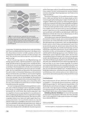 Vorschauseite 6: Regionale Gesundheitsnetzwerke in Deutschland: Charakteristik und Finanzierung am Beispiel regionaler Demenznetzwerke