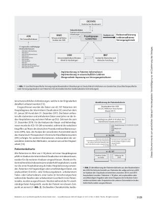 Vorschauseite 3: Geschlechtsspezifische Unterschiede in der Versorgung und dem Outcome von pAVK Patienten – Eine Sekundärdatenanalyse-