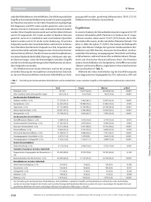 Vorschauseite 4: Geschlechtsspezifische Unterschiede in der Versorgung und dem Outcome von pAVK Patienten – Eine Sekundärdatenanalyse-
