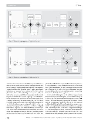 Vorschauseite 4: Palliativversorgung und hospizliche Begleitung in der stationären Pflege zwischen theoretischem Konzept und Praxisalltag
