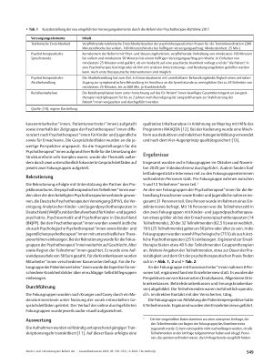 Vorschauseite 3: Umsetzung der Reform der Psychotherapie-Richtlinie 2017: Ergebnisse aus Fokusgruppen im Rahmen des Innovationsfonds-Projekts EVA PT-RL