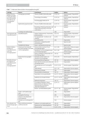 Vorschauseite 4: Empfehlungen für ein Kerncurriculum für Masterstudiengänge der Versorgungsforschung