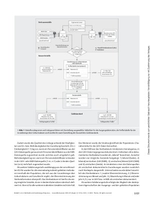 Vorschauseite 4: Methodik und Zuordnungserfolg eines Linkage von Daten klinischer Krebsregister mit Abrechnungsdaten gesetzlicher Krankenkassen