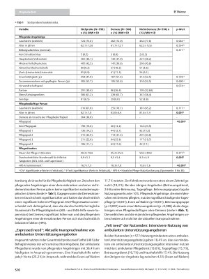 Vorschauseite 4: Wunsch und Wirklichkeit: Diskrepanz zwischen tatsächlicher und beabsichtigter Nutzung von ambulanten Entlastungsangeboten