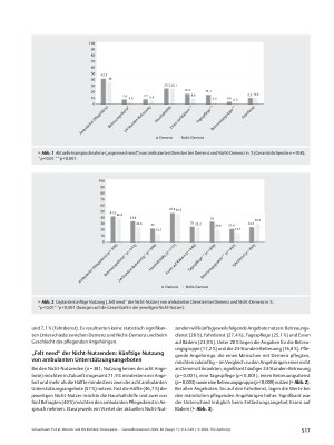 Vorschauseite 5: Wunsch und Wirklichkeit: Diskrepanz zwischen tatsächlicher und beabsichtigter Nutzung von ambulanten Entlastungsangeboten