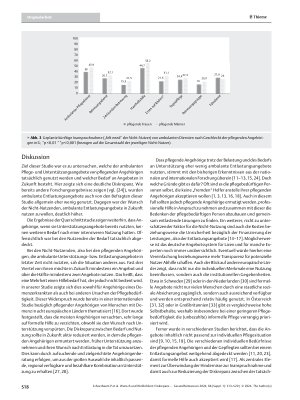 Vorschauseite 6: Wunsch und Wirklichkeit: Diskrepanz zwischen tatsächlicher und beabsichtigter Nutzung von ambulanten Entlastungsangeboten
