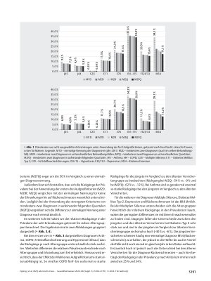 Vorschauseite 4: M2Q oder doch etwas Anderes? Der Einfluss verschiedener Aufgreifkriterien auf die Prävalenzschätzung chronischer Erkrankungen mit ambulanten GKV-Diagnosedaten