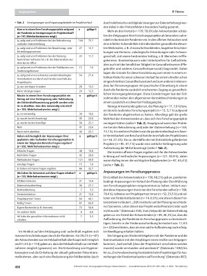 Vorschauseite 4: Versorgungsforschung in Deutschland in Zeiten von COVID-19: Wie beeinflusst die Pandemie Forschungsprozesse, Methoden und die persönliche Situation von Forschenden? Eine Online-Be…