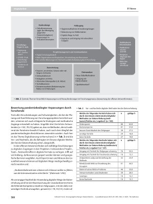 Vorschauseite 6: Versorgungsforschung in Deutschland in Zeiten von COVID-19: Wie beeinflusst die Pandemie Forschungsprozesse, Methoden und die persönliche Situation von Forschenden? Eine Online-Be…