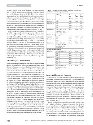 Vorschauseite 3: Entwicklung und interne Validierung von Falldefinitionen für die Prävalenzschätzung mikrovaskulärer Komplikationen des Diabetes in Routinedaten