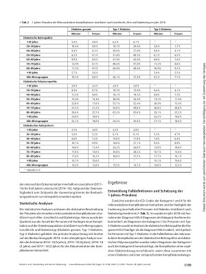 Vorschauseite 4: Entwicklung und interne Validierung von Falldefinitionen für die Prävalenzschätzung mikrovaskulärer Komplikationen des Diabetes in Routinedaten