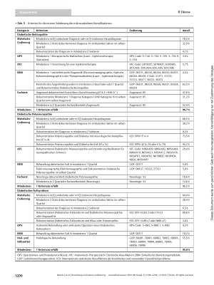 Vorschauseite 5: Entwicklung und interne Validierung von Falldefinitionen für die Prävalenzschätzung mikrovaskulärer Komplikationen des Diabetes in Routinedaten