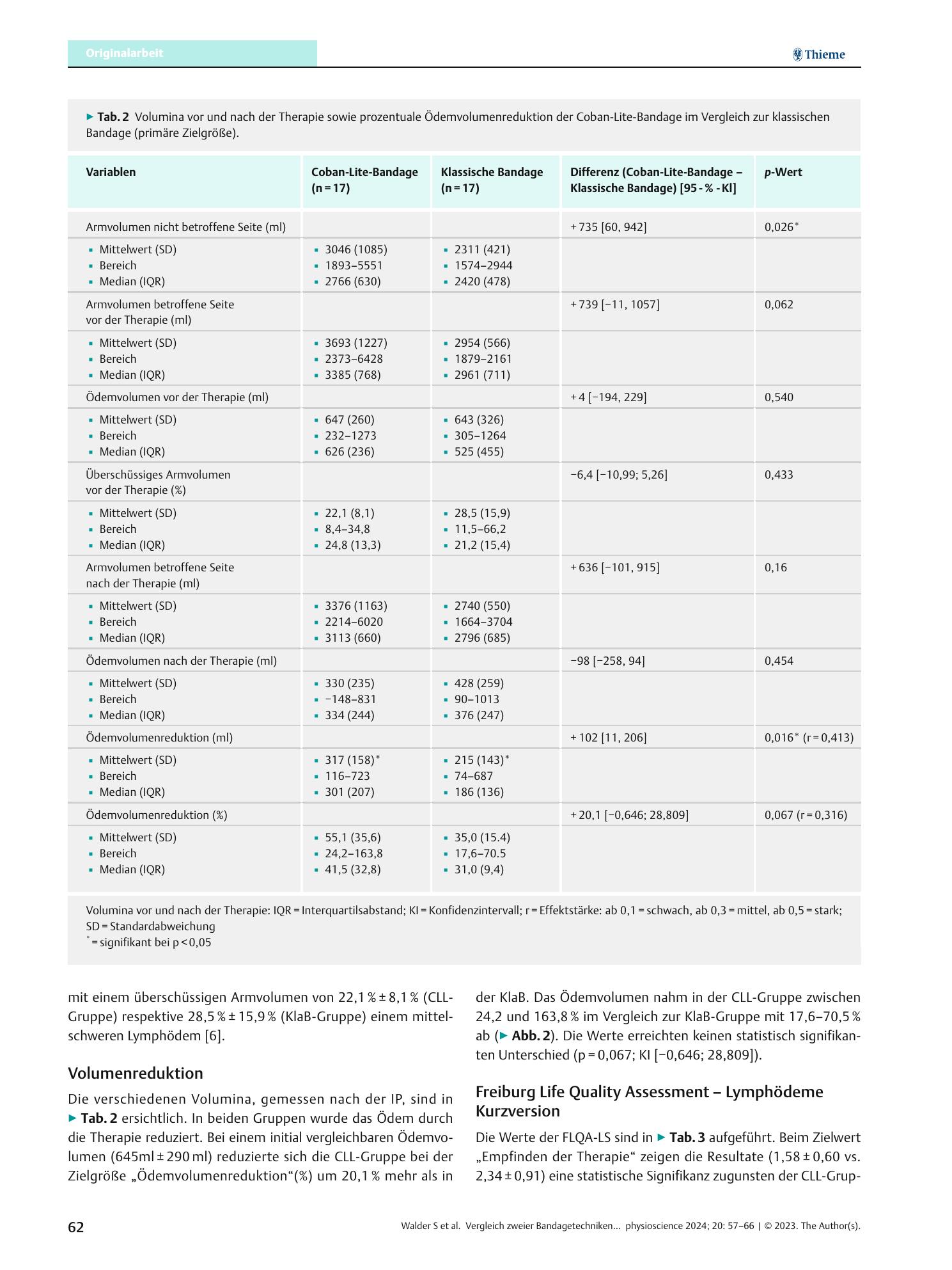 Vorschauseite 6: Vergleich zweier Bandagetechniken bei sekundärem Armlymphödem nach Brustkrebs