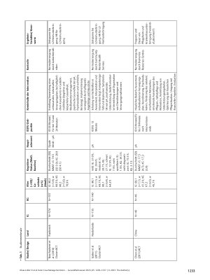 Vorschauseite 5: Kann Case Management den Umzug von Menschen mit Demenz in eine Pflegeeinrichtung verzögern? – Ein systematisches Review randomisiert kontrollierter Studien