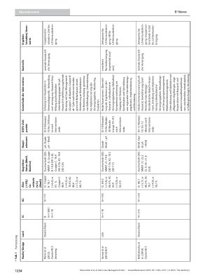 Vorschauseite 6: Kann Case Management den Umzug von Menschen mit Demenz in eine Pflegeeinrichtung verzögern? – Ein systematisches Review randomisiert kontrollierter Studien