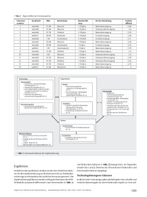 Vorschauseite 4: Faktoren für die Implementierung von KI-basierten Entscheidungsunterstützungssystemen zur Antibiotikavorhersage im Krankenhaus – eine qualitative Analyse aus der Perspektive von ä…