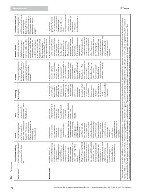 Vorschauseite 6: Der Beitrag von Gesundheitskonferenzen und Gesundheitsregionen zu regionaler Planung und Steuerung im Gesundheitswesen – ein Überblick auf Ebene der Bundesländer