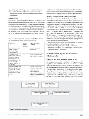Vorschauseite 3: Impfstoffmanagement in der ambulanten Versorgung: ein systematischer Review internationaler Empfehlungen und Implikationen für das deutsche Gesundheitswesen.