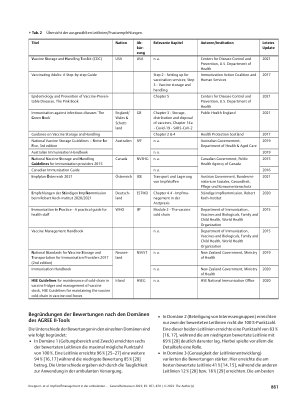 Vorschauseite 5: Impfstoffmanagement in der ambulanten Versorgung: ein systematischer Review internationaler Empfehlungen und Implikationen für das deutsche Gesundheitswesen.